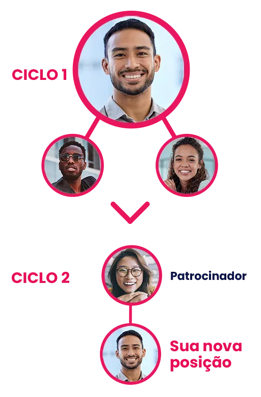 Nova posição na rede